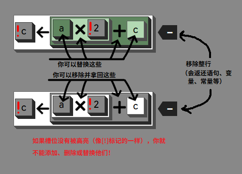 代码操作说明示意图